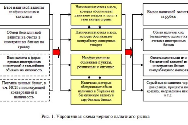 Кракен вход на сайт