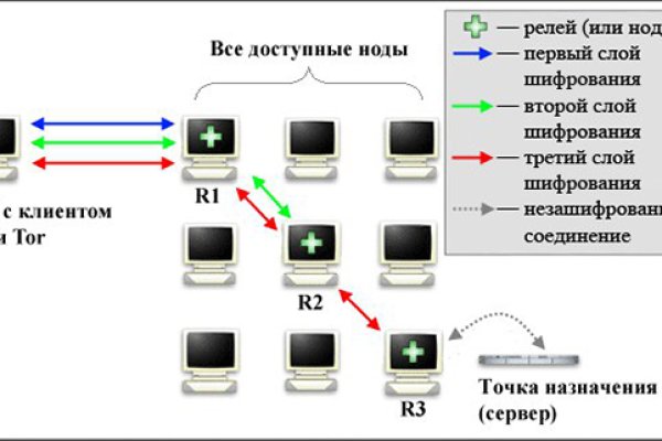 Кракен ссылка pw