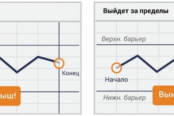 Как восстановить аккаунт кракен